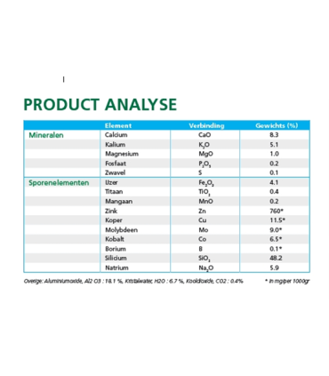 EM Agriton Vulkamin Granulaat - 22kg